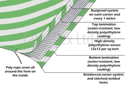 170gsm Striped Tarpaulin Info / Construction